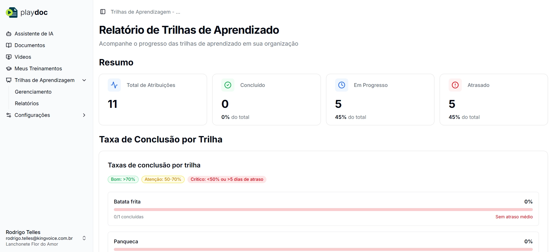 Relatório de trilhas de aprendizagem no Playdoc: progresso por colaborador